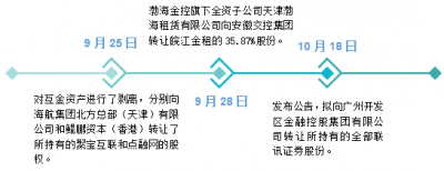 渤海租赁去金化1