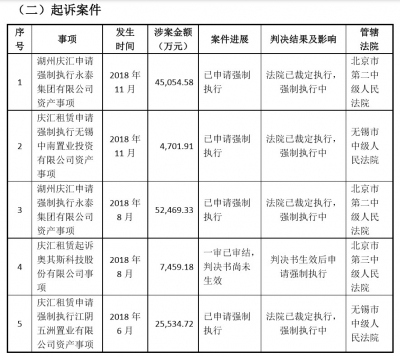 中国租赁香饽饽1