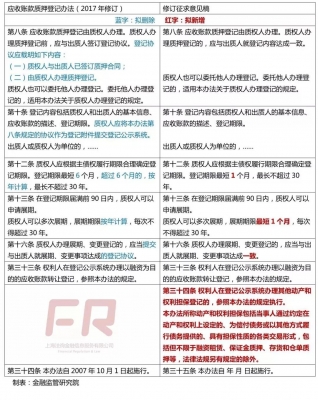 央行发布应收账款质押登记2